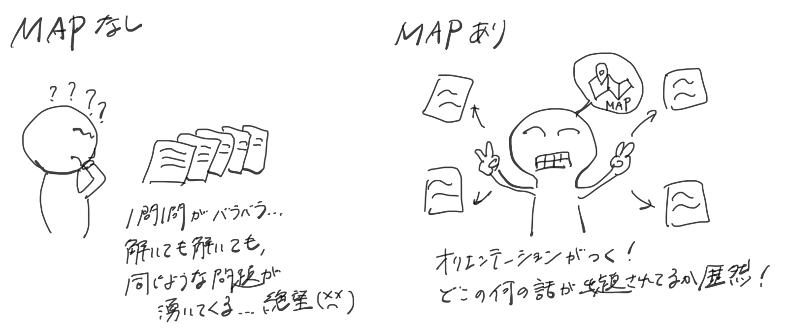 医師国家試験対策国試究極MAP(マップ)対照表※あと３日 - 雑誌